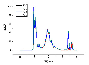 圖3.4 加標測試結果